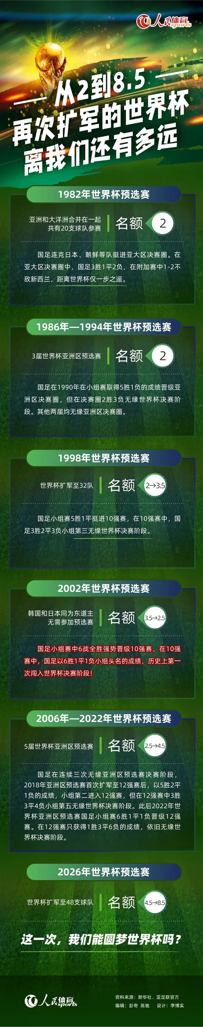 晚间五大联赛火热进行，阿森纳+热刺等焦点战陆续开打，根号三、盈神解球等人带来赛事解析。